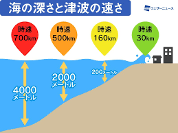 “大震災防災の日”的图片搜索结果