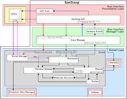 Image result for system diagram