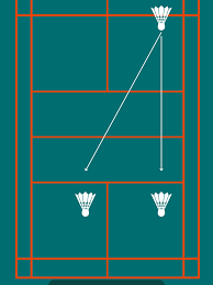 Image result for Subscriber Badminton Club