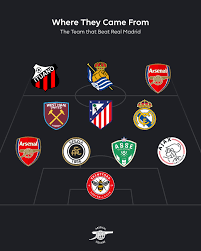 Image result for Arsenal Football Club