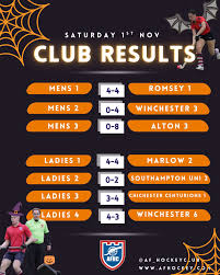 Image result for Aldershot & Farnham Hockey Club