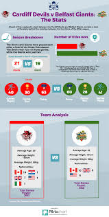 Image result for Cardiff Titans