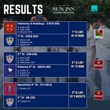 Image result for Purton Cricket Club