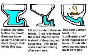 Image result for german toilet