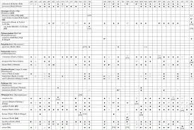Attēlu rezultāti vaicājumam “Homomallium incurvatum sporophyte”