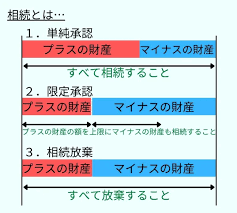 Image result for ローン 借金で死ぬ