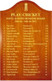 Image result for Caythorpe Cc, Notts