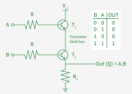 Image result for and circuito