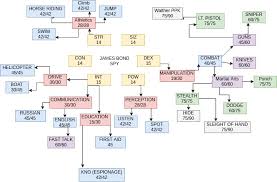 Image result for skill tree