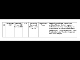 Image result for "Peter Truong" Mark Newton