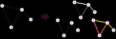 「重み付き有向グラフ」の画像検索結果