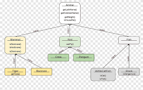 Image result for what is the class hierarchy of javafx class diagram