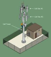 Image result for cell phone tower