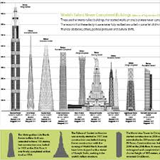 Image result for Russia Tower