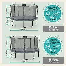 Image result for Stoke Elite Trampoline Club