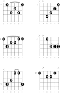 F Sharp - G Flat Major Seventh Guitar Chord Diagrams