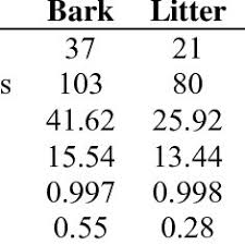 Attēlu rezultāti vaicājumam “Licea chelonoides sessile”