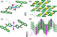 Investigation of Regulating Third-Order Nonlinear Optical Property ...