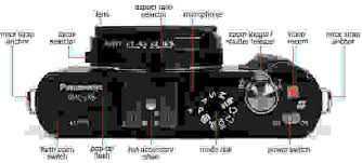 Image result for LX5