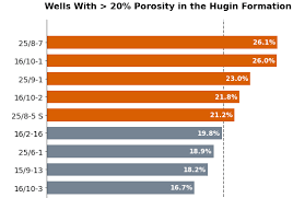 Image result for "beautiful bar charts"