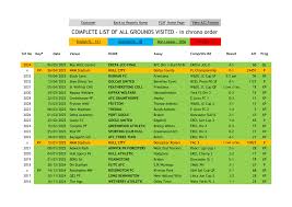 Image result for Netherne Community Amateur Sports Club