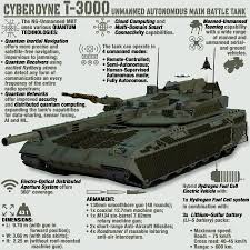 Image result for Robot Tank