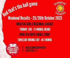 Image result for Barrow Basketball Club