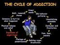 Dealing With Anger Addiction And Rage Addiction 