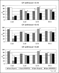 Diagnostic Performance of an Expert System for the Interpretation
