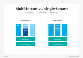 Image result for multi