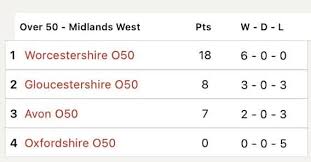 Image result for Worcestershire Schools Bad Assoc Badminton Club