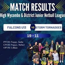 Image result for High Wycombe Junior Netball Club