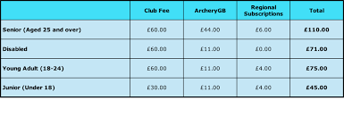 Image result for Dover Castle Archery Club