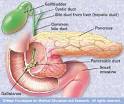Gallstone pancreatitis