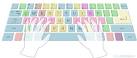 What is Touch typing?
