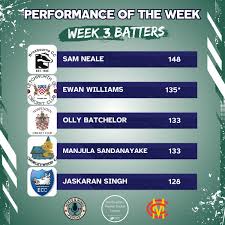 Image result for Chorleywood Cricket Club