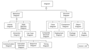Image result for what is the class hierarchy of javafx class diagram