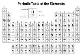 Image result for periodic table of elements