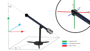 Image result for D.A.R.E!! Development + RadiSense III X-Axis