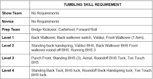 Image result for Supernova Cheer Programme