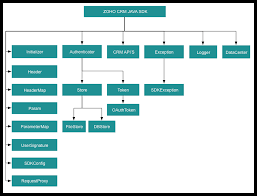 Image result for what is the class hierarchy of javafx class diagram