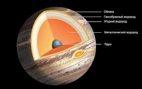 Image result for Планета Юпитер