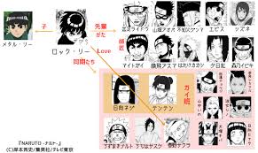 「マイト・ガイ NARUTO」の画像検索結果