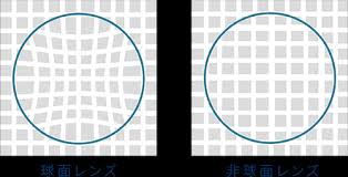 「非球面レンズ」の画像検索結果