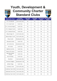 Image result for Worplesdon Rangers Fc