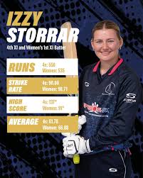 Image result for Falkland Cc, Berks