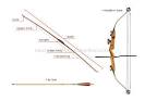 SOCIETY :: WEAPONS :: BOWS AND CROSSBOW :: BOW image - Visual ...