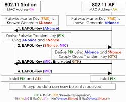 Image result for wpa aes handshake