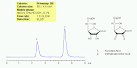 SIELC - Separation of Dehydroascorbic Acid