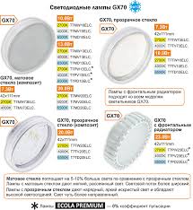 Image result for Светильник GX70 с цок. золото (121х54мм.) 4690601027658